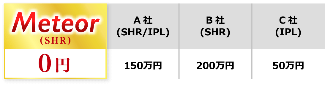初期導入費用