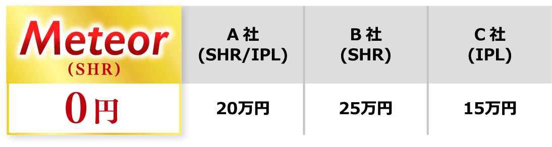 ハンドピース交換費用