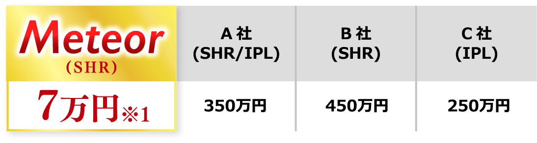 購入金額