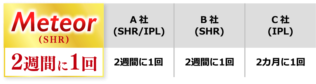 来店周期