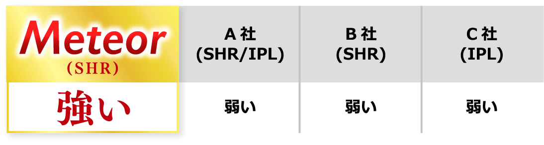 脱毛効果 ※2