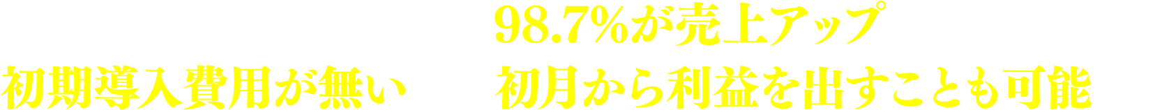 導入いただいたお客様の98.7%が売上アップしています。初期導入費用が無いため、初月から利益を出すことも可能です。